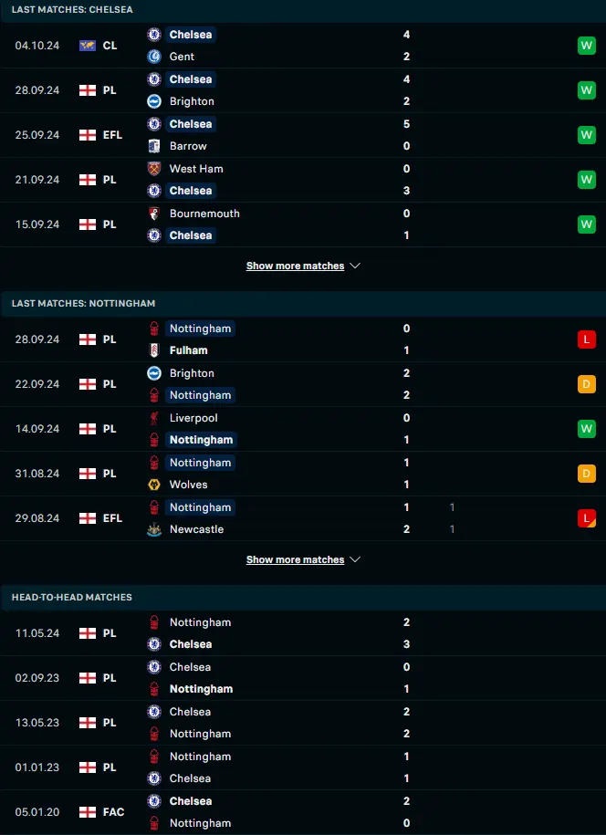 ฟอร์ม 5 เกมหลังและการเจอกัน เชลซี vs น็อตติ้งแฮม ฟอเรสต์