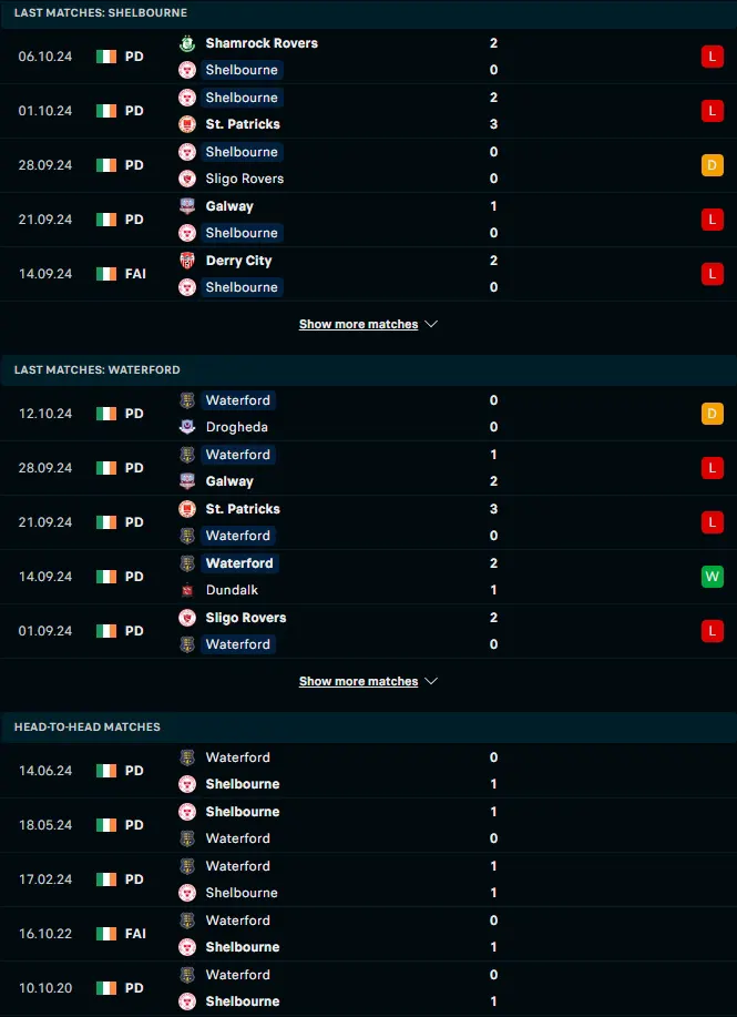 ฟอร์ม 5 เกมหลังและการเจอกัน เชลบอร์น vs วอเตอร์ฟอร์ด ยูไนเต็ด