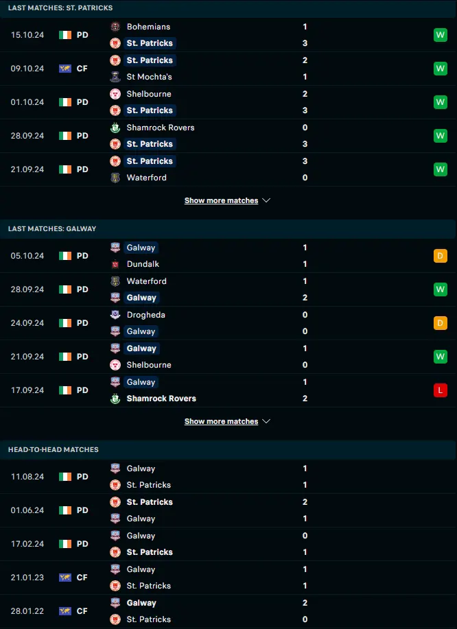 ฟอร์ม 5 เกมหลังและการเจอกัน เซนต์ แพตทริคส์ แอธเลติก vs ซัลธิลล์ เดวอน กัลเวย์