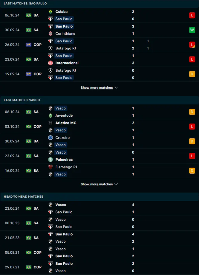 ฟอร์ม 5 เกมหลังและการเจอกัน เซาเปาโล vs วาสโก ดา กามา (อาร์เจ)