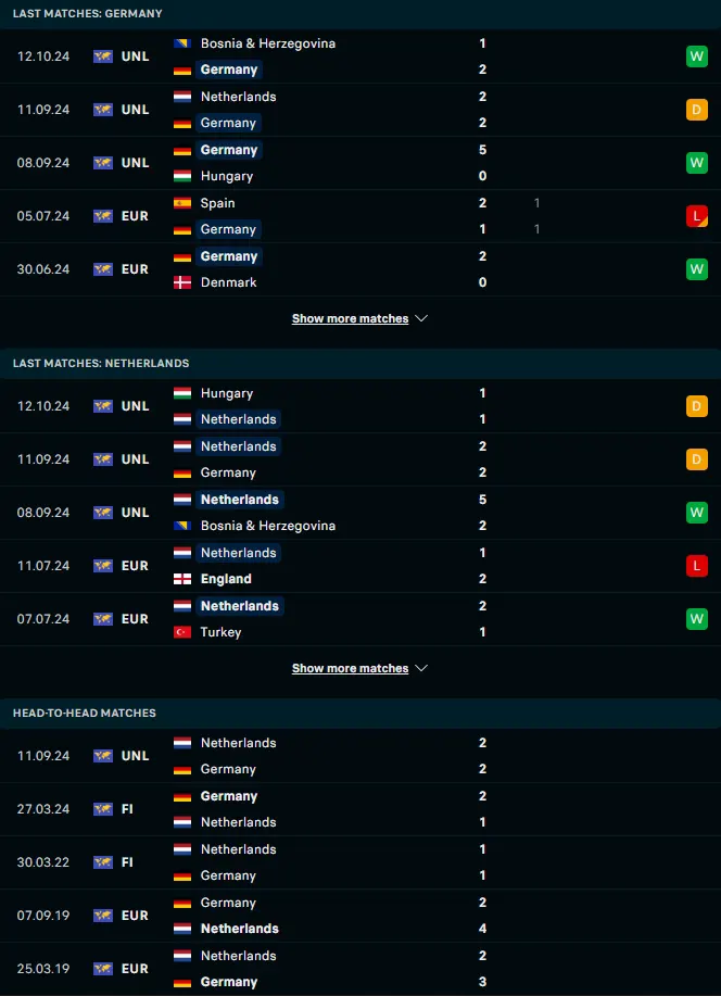 ฟอร์ม 5 เกมหลังและการเจอกัน เยอรมนี vs เนเธอร์แลนด์