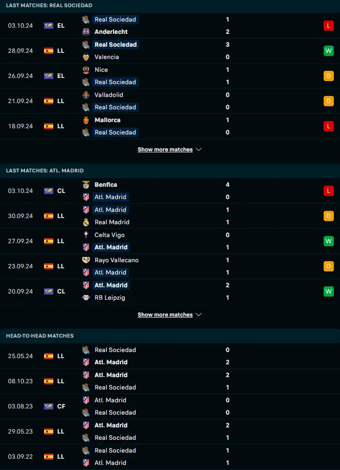 ฟอร์ม 5 เกมหลังและการเจอกัน เรอัล โซเซียดาด vs แอตเลติโก้ มาดริด