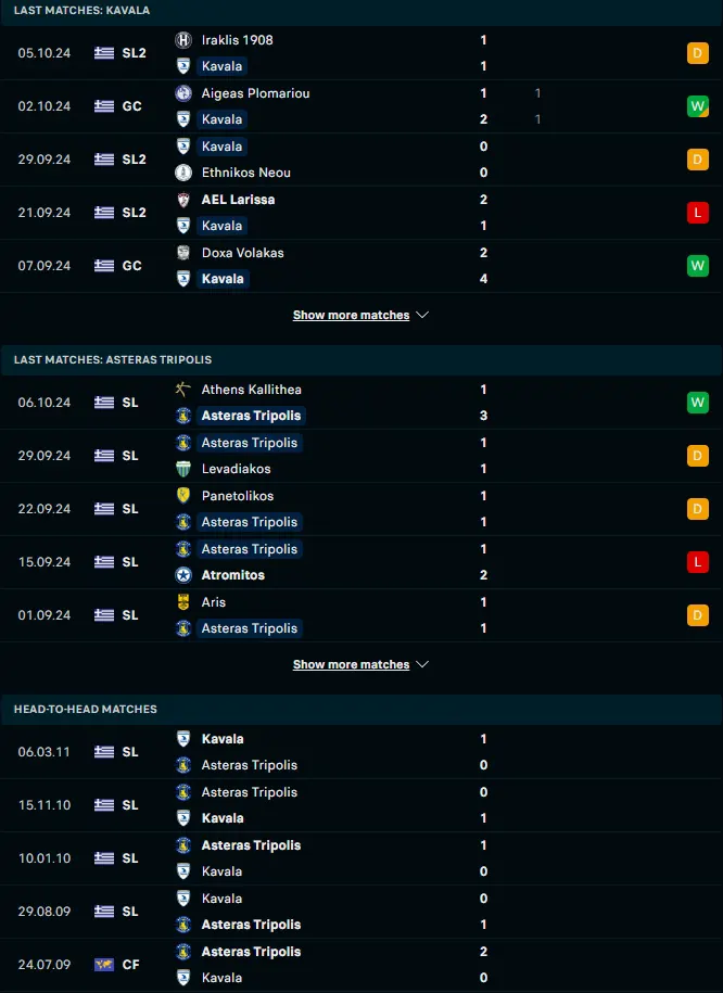 ฟอร์ม 5 เกมหลังและการเจอกัน เอโอ คาวาลา vs แอสเตราส ตริโปลิส