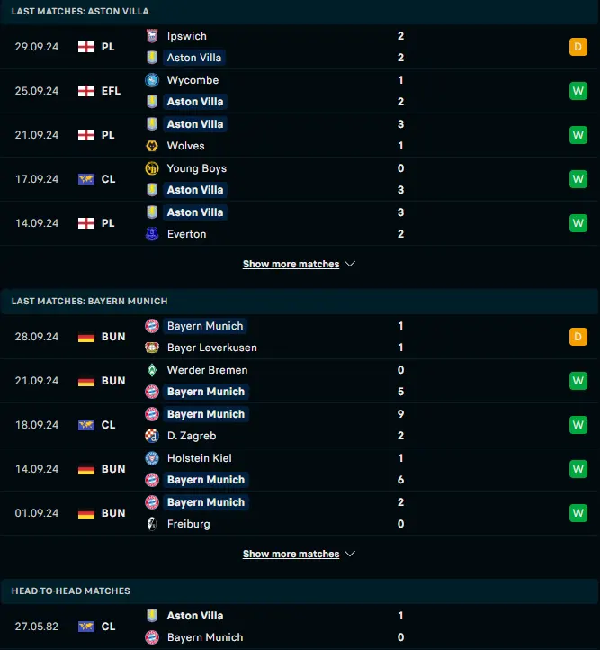 ฟอร์ม 5 เกมหลังและการเจอกัน แอสตัน วิลล่า vs บาเยิร์น มิวนิค