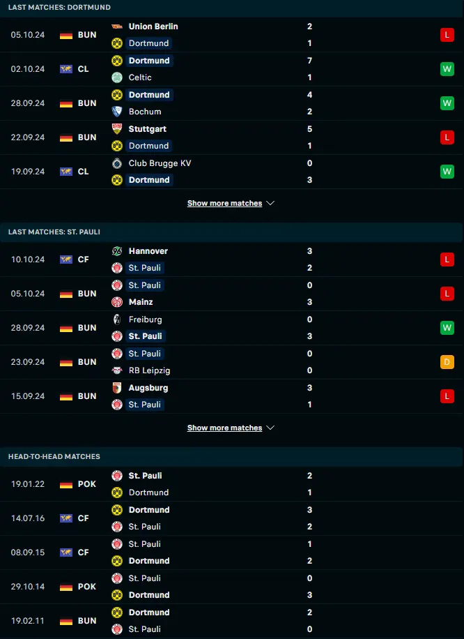 ฟอร์ม 5 เกมหลังและการเจอกัน โบรุสเซีย ดอร์ทมุนด์ vs ซังค์ เพาลี