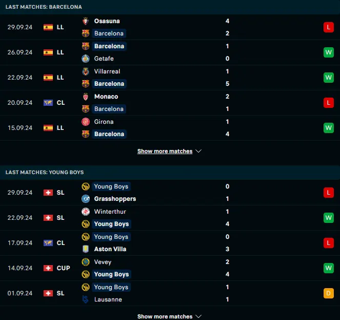 สถิติ 5 เกมหลังของ บาร์เซโลน่า vs ยัง บอยส์