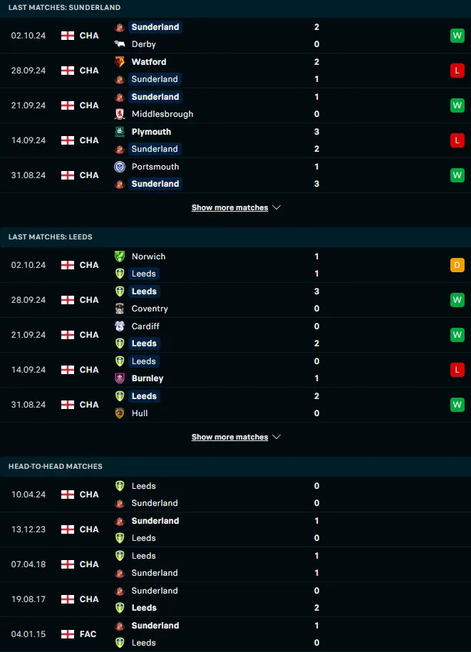 สถิติ 5 เกมหลังและการเจอกัน ซันเดอร์แลนด์ vs ลีดส์ ยูไนเต็ด