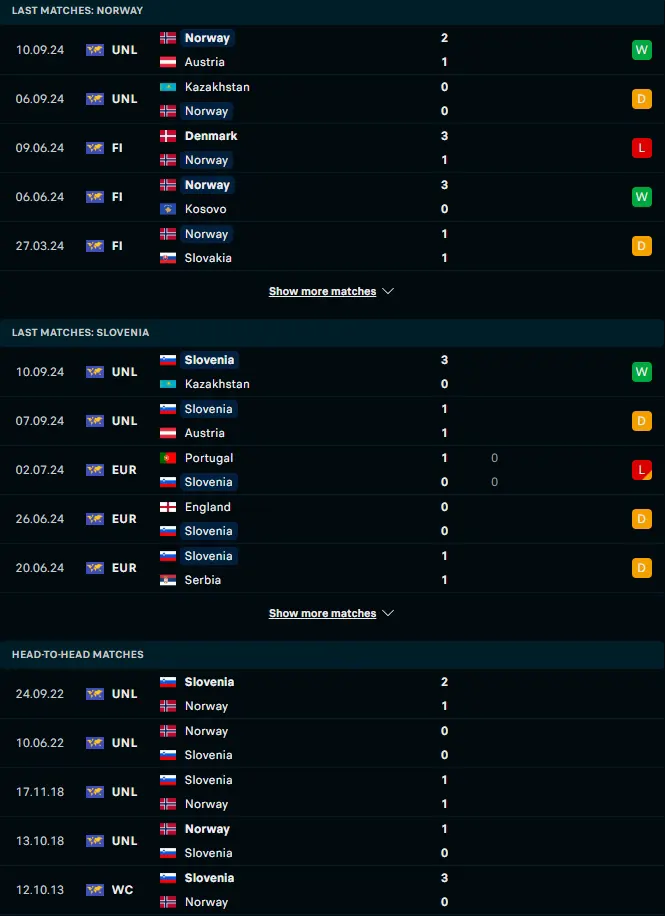 สถิติ 5 เกมหลังและการเจอกัน นอร์เวย์ vs สโลวีเนีย