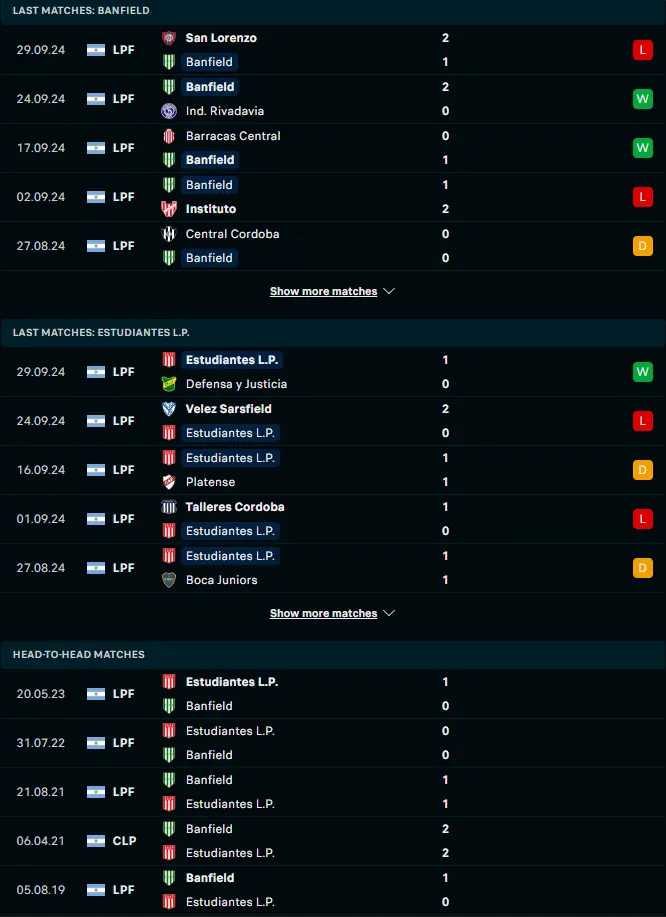 สถิติ 5 เกมหลังและการเจอกัน บานฟิลด์ vs เอสตูเดียนเตส ลา พลาต้า