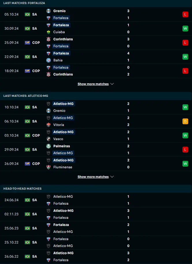 สถิติ 5 เกมหลังและการเจอกัน ฟอร์ตาเลซ่า vs อัตเลติโก มิไนโร่