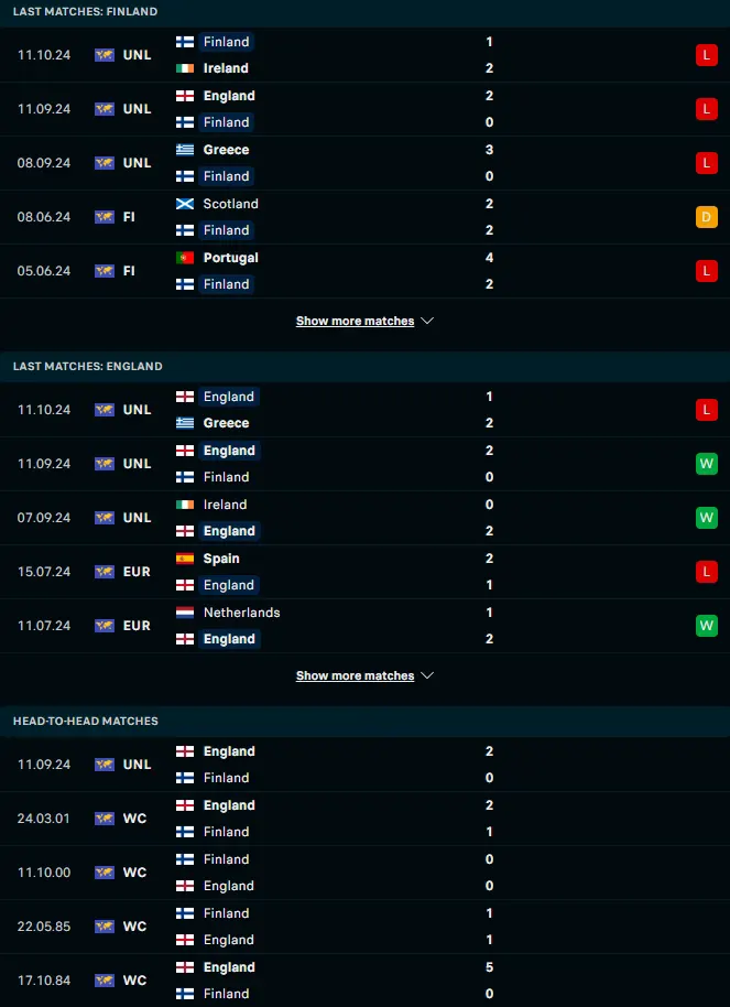 สถิติ 5 เกมหลังและการเจอกัน ฟินแลนด์ vs อังกฤษ