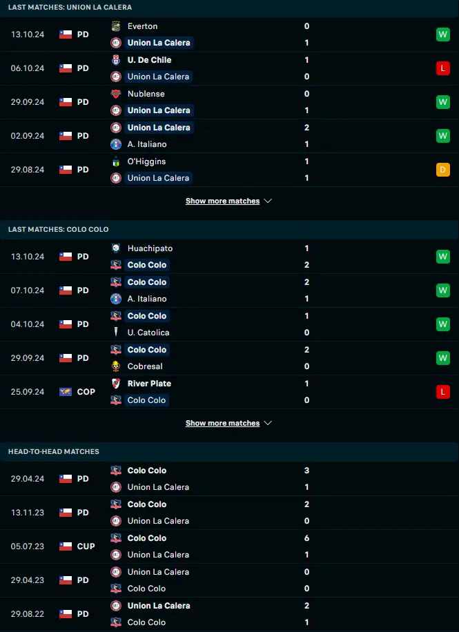 สถิติ 5 เกมหลังและการเจอกัน ยูเนี่ยน ลา คาเลร่า vs โคโล โคโล่