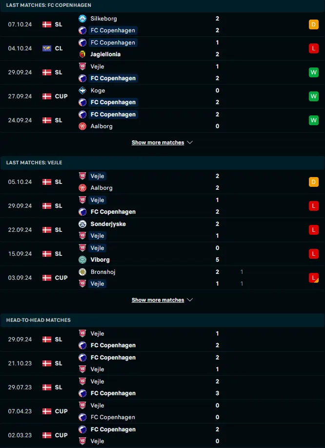 สถิติ 5 เกมหลังและการเจอกัน เอฟซี โคเปนเฮเก้น vs เวเจิล