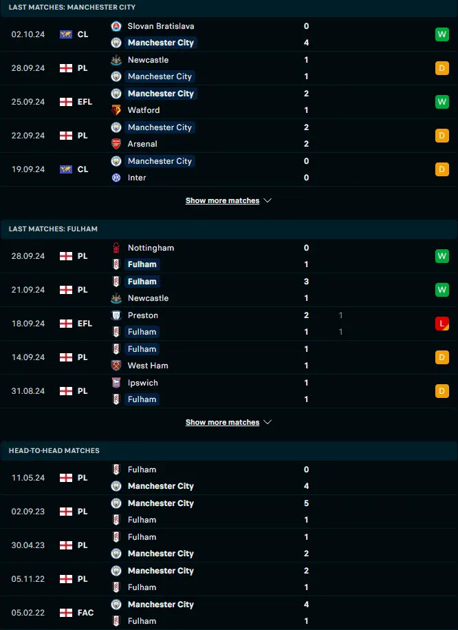 สถิติ 5 เกมหลังและการเจอกัน แมนเชสเตอร์ ซิตี้ vs ฟูแล่ม