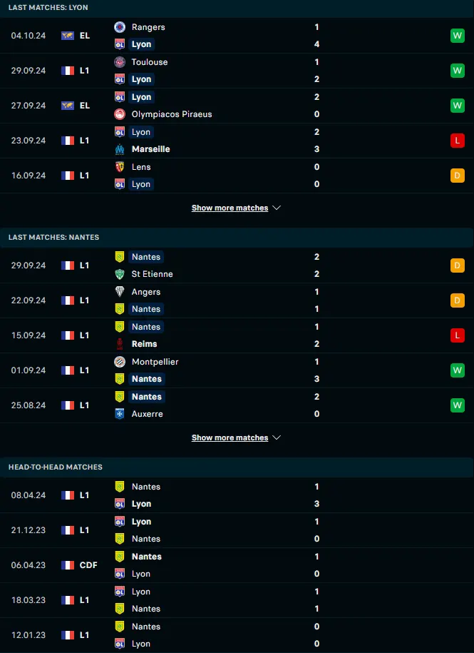 สถิติ 5 เกมหลังและการเจอกัน โอลิมปิก ลียง vs น็องต์